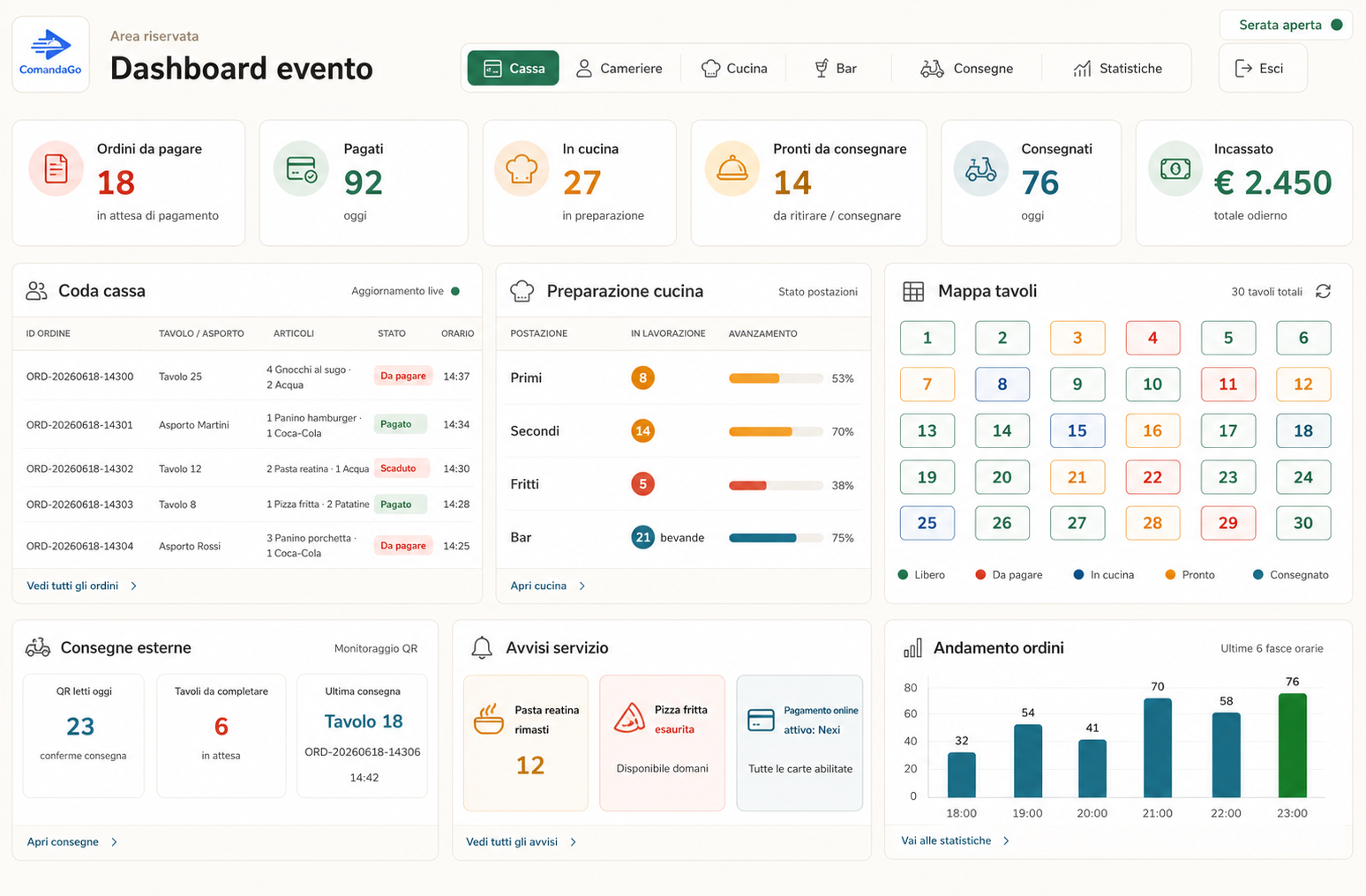 Dashboard ComandaGo